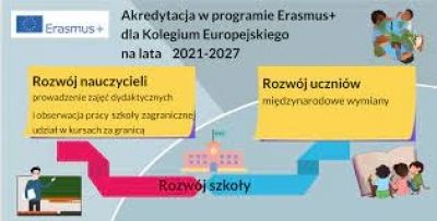 Zespół Szkół Technicznych w Mielcu z certyfikatem Akredytacji Erasmus+ na lata 2022-2027